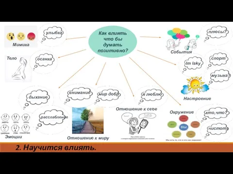 Как влиять что бы думать позитивно? Мимика Тело Эмоции Отношение к миру