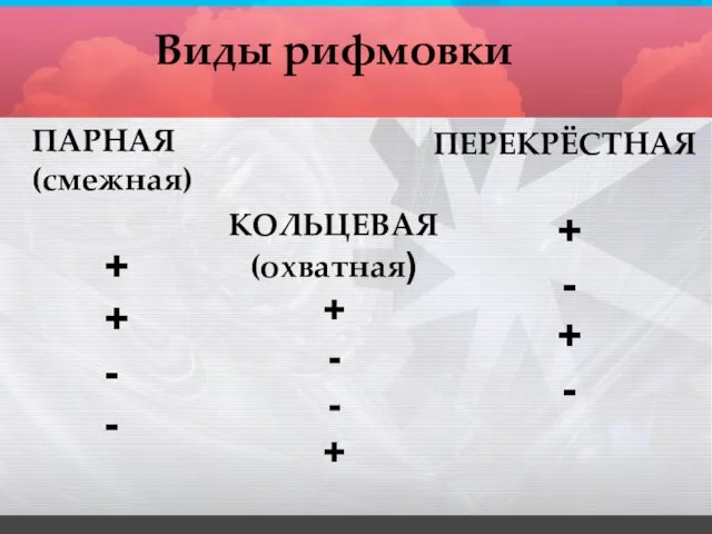 КОЛЬЦЕВАЯ (охватная) + - - + ПЕРЕКРЁСТНАЯ + - + - ПАРНАЯ