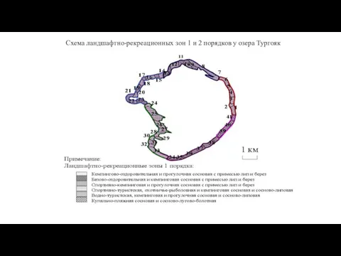 Схема ландшафтно-рекреационных зон 1 и 2 порядков у озера Тургояк