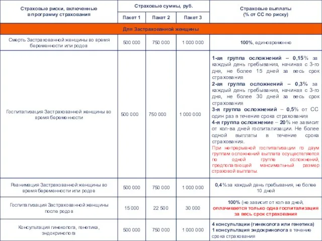 Страховые суммы и страховые выплаты Страховые суммы и страховые выплаты