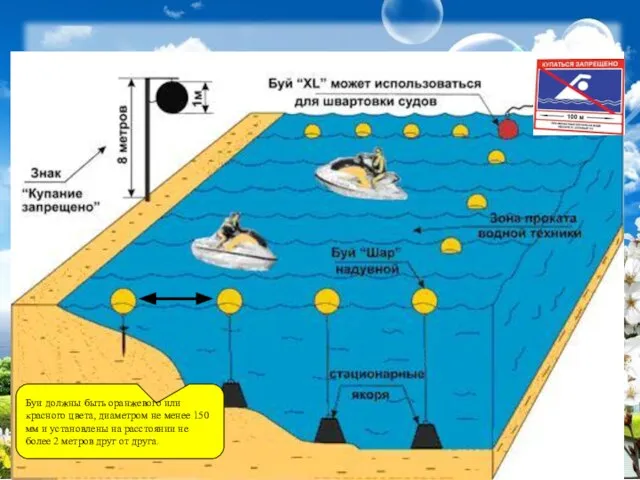 Буи должны быть оранжевого или красного цвета, диаметром не менее 150 мм