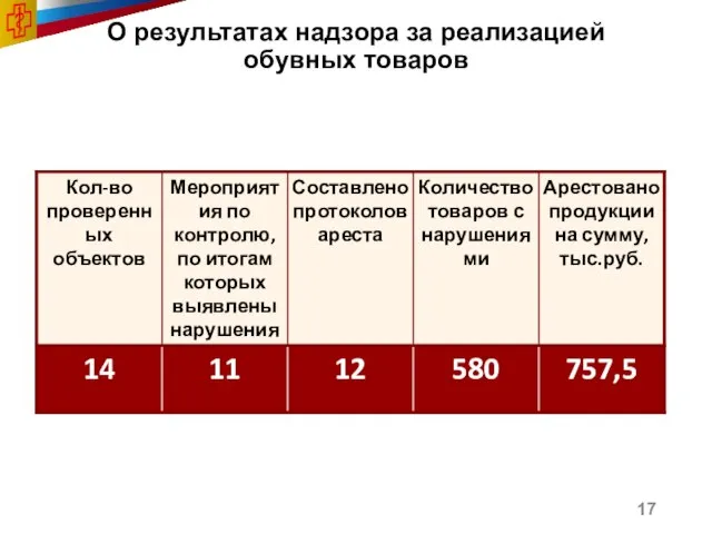 О результатах надзора за реализацией обувных товаров