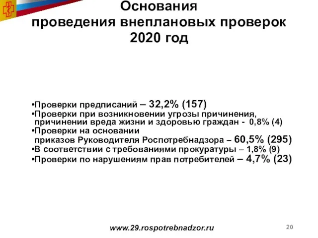 Основания проведения внеплановых проверок 2020 год Проверки предписаний – 32,2% (157) Проверки