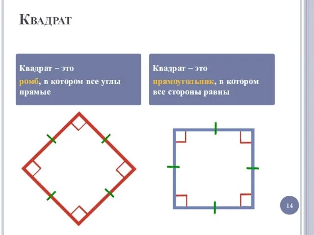 Квадрат Квадрат – это ромб, в котором все углы прямые Квадрат –