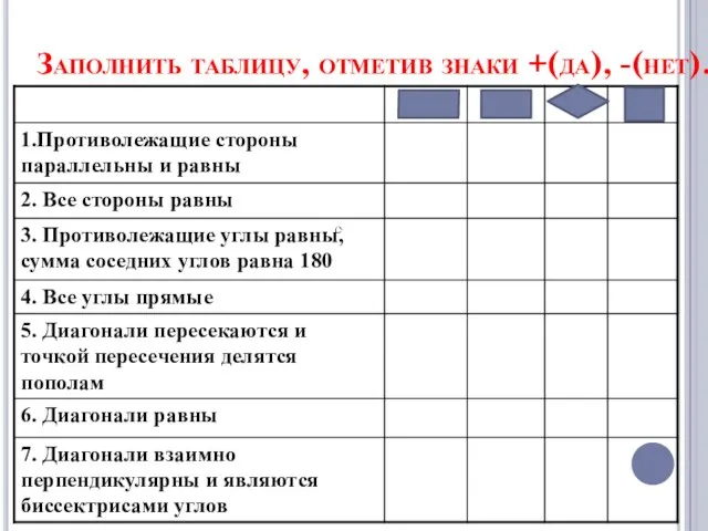 Заполнить таблицу, отметив знаки +(да), -(нет).