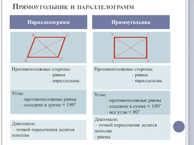 Прямоугольник и параллелограмм Параллелограмм Прямоугольник