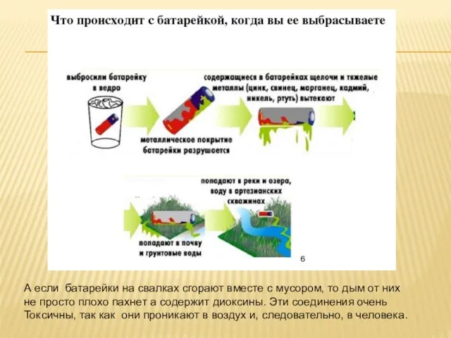 А если батарейки на свалках сгорают вместе с мусором, то дым от