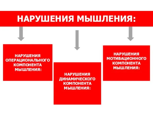 НАРУШЕНИЯ ОПЕРАЦИОНАЛЬНОГО КОМПОНЕНТА МЫШЛЕНИЯ: НАРУШЕНИЯ ДИНАМИЧЕСКОГО КОМПОНЕНТА МЫШЛЕНИЯ: НАРУШЕНИЯ МОТИВАЦИОННОГО КОМПОНЕНТА МЫШЛЕНИЯ: НАРУШЕНИЯ МЫШЛЕНИЯ: