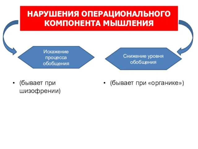 НАРУШЕНИЯ ОПЕРАЦИОНАЛЬНОГО КОМПОНЕНТА МЫШЛЕНИЯ (бывает при шизофрении) (бывает при «органике») Искажение процесса обобщения Снижение уровня обобщения