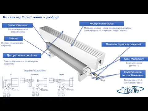 Конвектор Эстет мини в разборе Корпус конвектора Материал корпуса – сталь порошковым