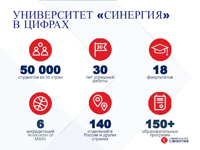 50 000 студентов из 50 стран 30 лет успешной работы 18 факультетов