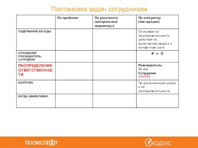 Постановка задач сотрудникам