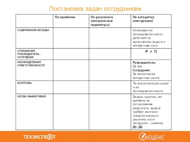 Постановка задач сотрудникам