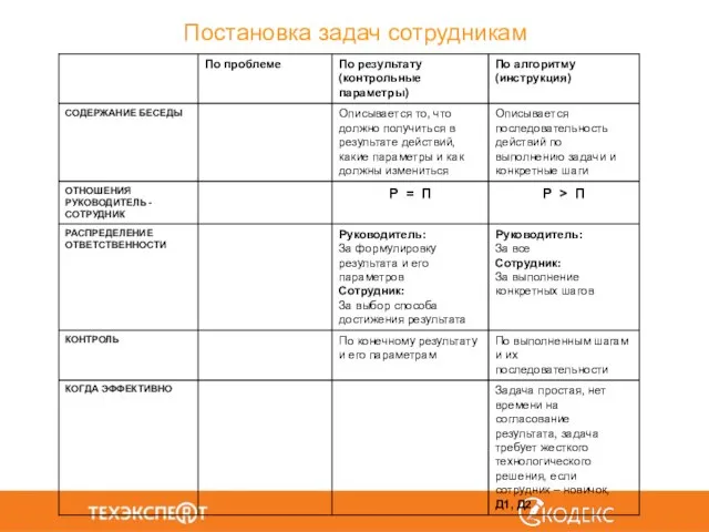 Постановка задач сотрудникам