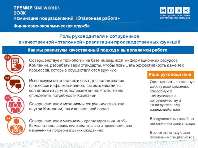 Роль руководителя и сотрудников в качественной «эталонной» реализации производственных функций ПРЕМИЯ STAR
