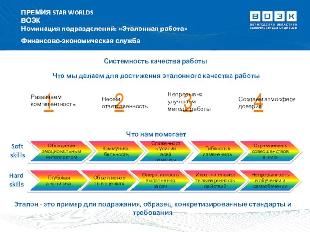 Системность качества работы ПРЕМИЯ STAR WORLDS ВОЭК Номинация подразделений: «Эталонная работа» Финансово-экономическая