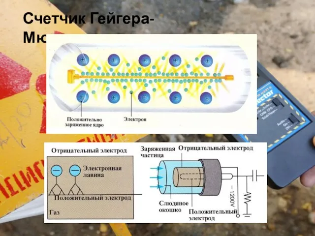 Счетчик Гейгера-Мюллера