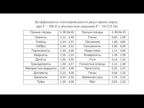 Коэффициенты теплопроводности ряда горных пород при Т = 300 К и абсолютном