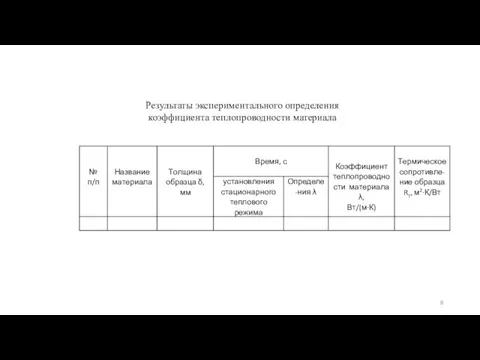 Результаты экспериментального определения коэффициента теплопроводности материала