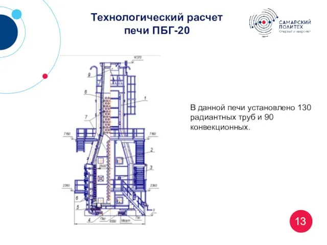 13 Технологический расчет печи ПБГ-20 В данной печи установлено 130 радиантных труб и 90 конвекционных.