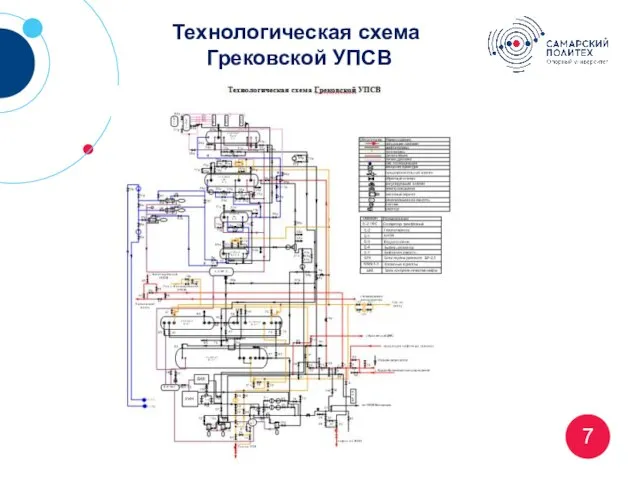 7 Технологическая схема Грековской УПСВ