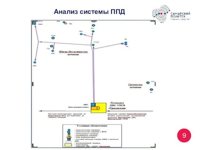 9 Анализ системы ППД