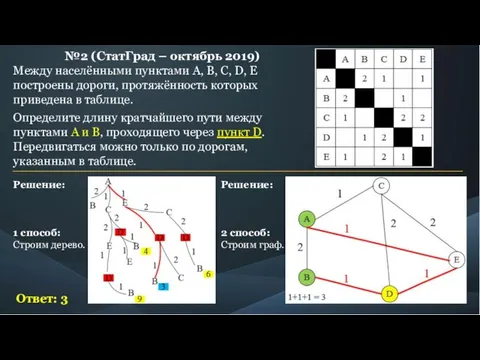 №2 (СтатГрад – октябрь 2019) Между населёнными пунктами A, B, C, D,