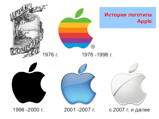 История логотипа Apple 1976 г. 1976 -1998 г. 1998 -2000 г. 2001