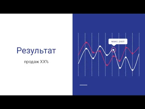 Результат продаж XX% макс. рост