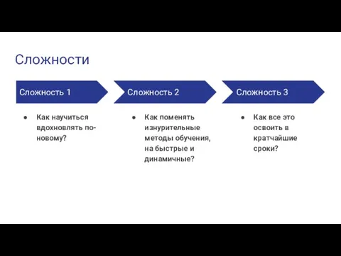 Сложности Сложность 1 Как научиться вдохновлять по-новому? Сложность 2 Как поменять изнурительные