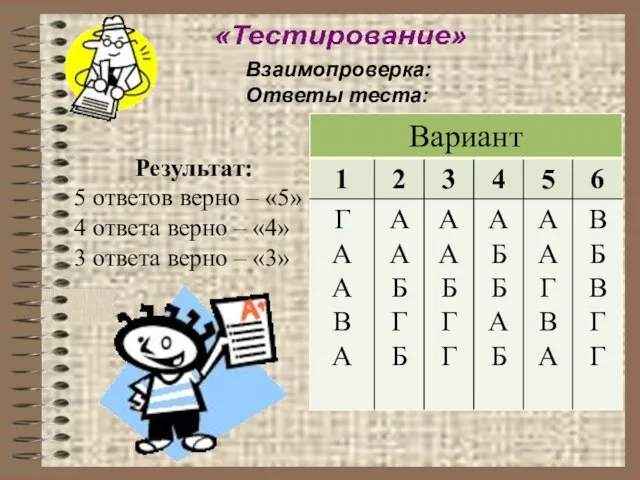 Взаимопроверка: Ответы теста: Результат: 5 ответов верно – «5» 4 ответа верно