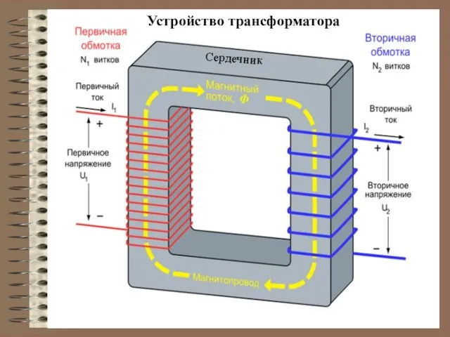 Устройство трансформатора Сердечник