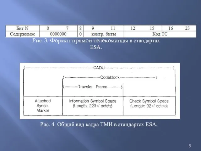 Рис. 4. Общий вид кадра ТМИ в стандартах ESA. Рис. 3. Формат