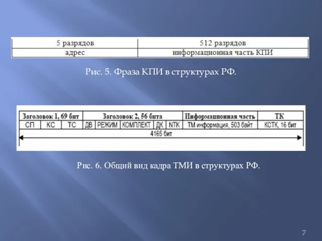 Рис. 6. Общий вид кадра ТМИ в структурах РФ. Рис. 5. Фраза КПИ в структурах РФ.