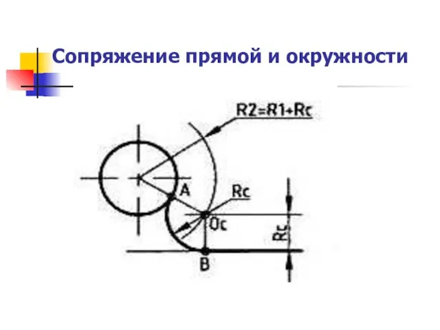 Сопряжение прямой и окружности