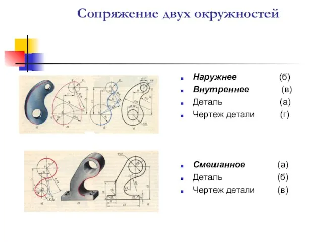 Сопряжение двух окружностей Наружнее (б) Внутреннее (в) Деталь (а) Чертеж детали (г)