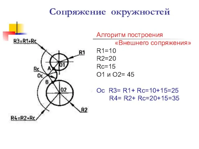 Сопряжение окружностей Алгоритм построения «Внешнего сопряжения» R1=10 R2=20 Rс=15 О1 и О2=
