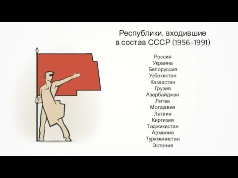 Республики, входившие в состав СССР (1956-1991) Россия Украина Белоруссия Узбекистан Казахстан Грузия