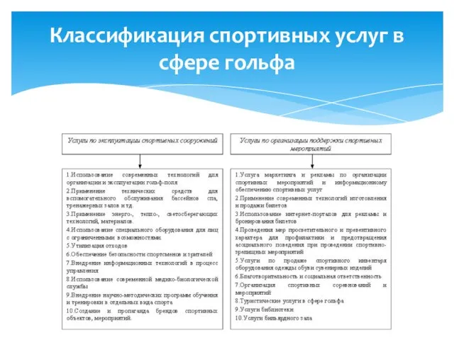 Классификация спортивных услуг в сфере гольфа