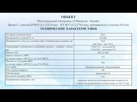 ОБЪЕКТ Магистральный газопровод «Узбекистан - Китай», Линия С, участок КУ№15 (С) (322,0