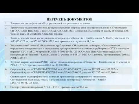 ПЕРЕЧЕНЬ ДОКУМЕНТОВ