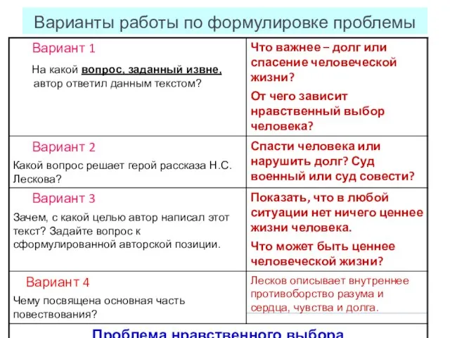 Варианты работы по формулировке проблемы