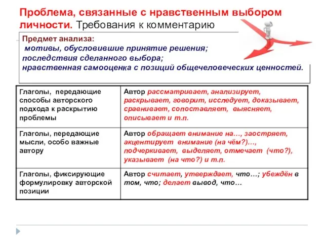 Проблема, связанные с нравственным выбором личности. Требования к комментарию Предмет анализа: мотивы,