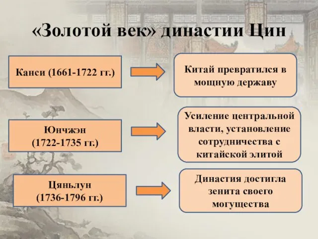 «Золотой век» династии Цин Канси (1661-1722 гг.) Китай превратился в мощную державу