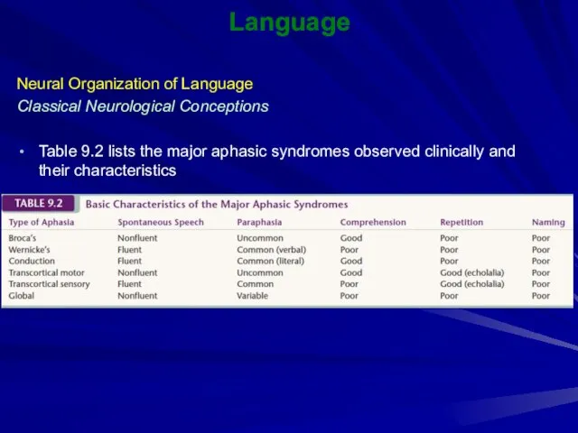 Language Neural Organization of Language Classical Neurological Conceptions Table 9.2 lists the