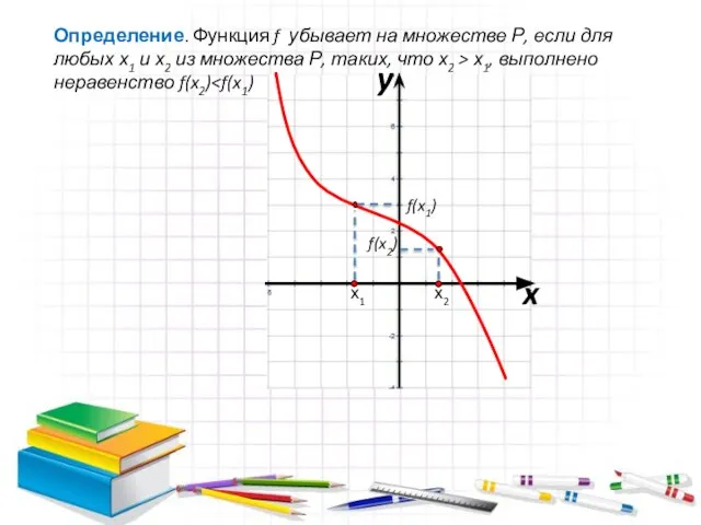 Определение. Функция f убывает на множестве Р, если для любых х1 и