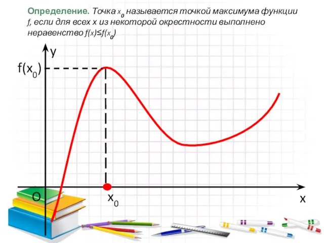 Определение. Точка x0 называется точкой максимума функции f, если для всех х