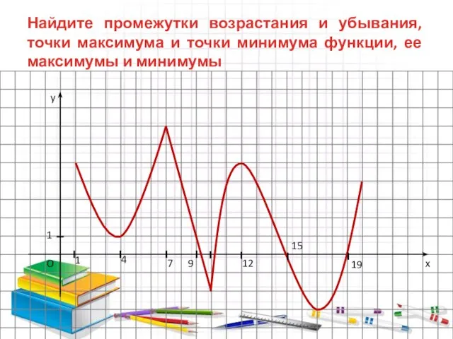 x y O 1 1 4 7 9 12 15 19 Найдите