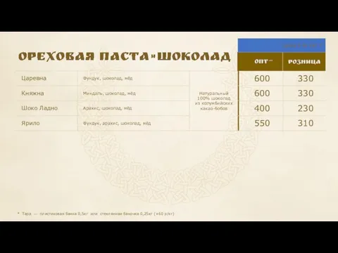 * Тара ― пластиковая банка 0,5кг или стеклянная баночка 0,25кг (+60 р/кг)