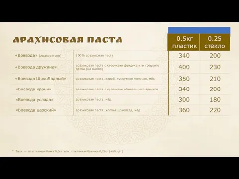 * Тара ― пластиковая банка 0,5кг или стеклянная баночка 0,25кг (+60 р/кг)